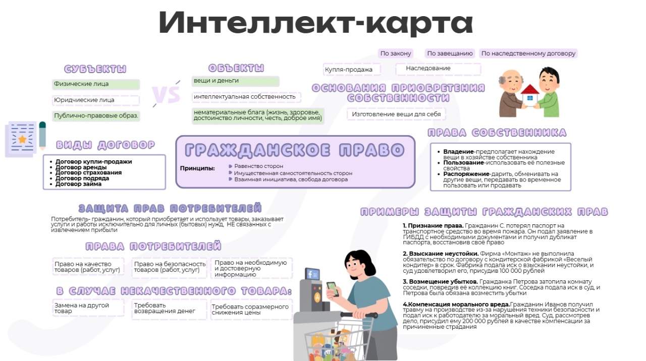 Дополнительный материал 3
